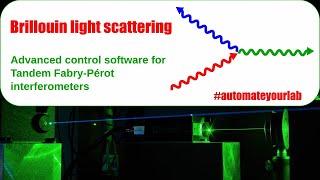 Brillouin light scattering spectroscopy  Experimental setup configurations and addons [upl. by Nalyad]