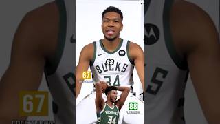 Giannis guesses his NBA 2K ratings 👀🍿 [upl. by Lucas772]