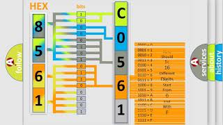 DTC Chevrolet C0561F0 Short Explanation [upl. by Nivonod]