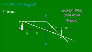 Formação de imagens nas lentes convergentes  parte 1 [upl. by Tnert240]