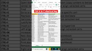 Ctrl A to Ctrl Z shortcut key  computer  1M [upl. by Oralle]