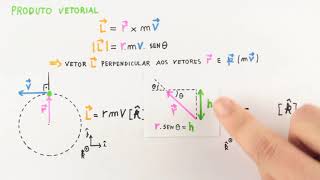 Dinâmica de Rotação  Momento Angular [upl. by Odrareg]