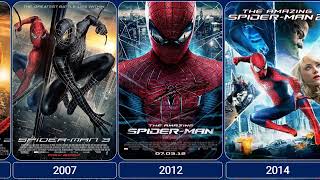 Evolution of Spider Man spiderman movies [upl. by Reginauld]