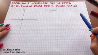 Equazione della Retta Passante per Due Punti [upl. by Hasty]