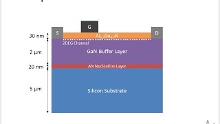 GaN HEMT Power Device TCAD simulation [upl. by Asirem494]