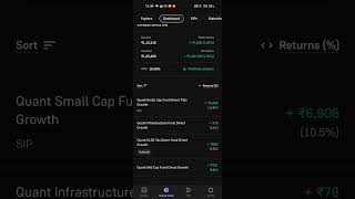📈 Todays Mutual fund portfolio views stockmarket investment quantmutualfund viralvideo [upl. by Nalrah]