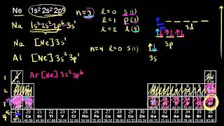 Electron configurations for the third and fourth periods  Chemistry  Khan Academy [upl. by Tolkan]