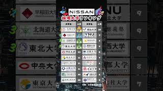 【日産自動車】新卒採用 大学ランキング 就活 26卒 日産自動車 [upl. by Fortunato]