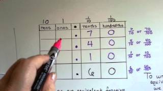 Grade 4 Math 93 Equivalent Fractions and Decimals [upl. by Akkinahs]