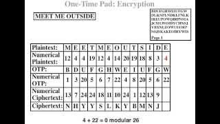 Stream Ciphers  EncryptionDecryption [upl. by Idnib267]