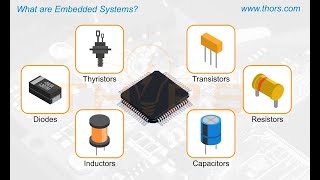 What are Embedded Systems  Embedded System Basics Course Preview [upl. by Clymer50]