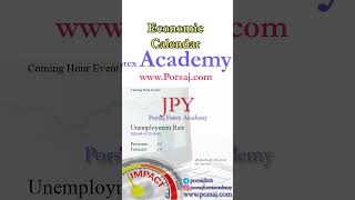 JPY Unemployment Rate  Forex Forecast by Economic Calendar [upl. by Anaerda]