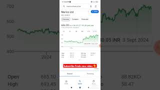 marico ltd share news🔴marico share latest targetmarico latest target marico stockmarket [upl. by Laertnom]