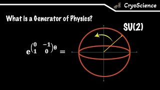 Symmetric Physics  Exponentiating matrices [upl. by Hetty]