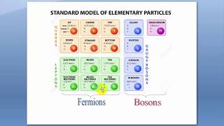 Physique Statistique 1 Bosons et Fermions [upl. by Mendy719]