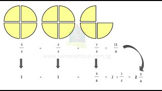 Singapore Math  What are Improper Fractions and Mixed Numbers and How to Convert them [upl. by Rexfourd]