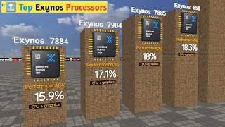 💥 Exynos Processors Ranking Who Takes the Crown👑 3D Comparison [upl. by Roon995]