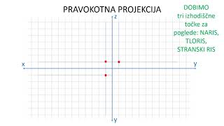 Pravokotna projekcija [upl. by Nod]