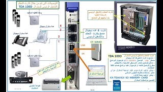 KXTDA100D مواصفات السنترال وجميع الكروت المستخدمه معه [upl. by Rissa715]