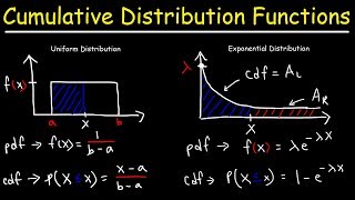 Cumulative Distribution Functions and Probability Density Functions [upl. by Narud132]