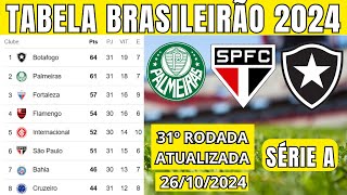 TABELA CLASSIFICAÇÃO DO BRASILEIRÃO 2024  CAMPEONATO BRASILEIRO HOJE 2024 BRASILEIRÃO 2024 SÉRIE A [upl. by Hammad]