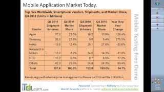 Mobile Application Testing Tutorials for beginners Karthik and Zenobia iOS Android Testing [upl. by Frasier817]