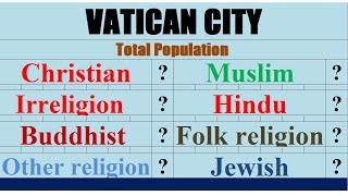 Population of Vatican City wise Vatican City [upl. by Christiana]