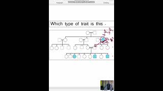 pedigree analysis  Autosomal recessive [upl. by Elodie]