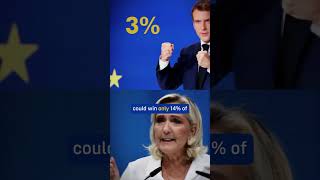 quotEuropean Parliament Elections FarRight Parties Victory amp Europes future I europe france usa [upl. by Holofernes]