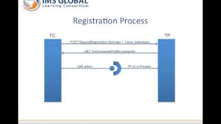 Learning Tools Interoperability v2 Reference Implementation Demo [upl. by Aldora293]