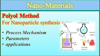 What is Polyol methodhow to prepare nanoparticle through polyol methodNanocomposits and nanowires [upl. by Sigmund]