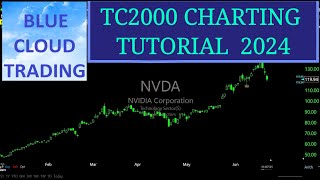 TC2000 Tutorial 2024 by Blue Cloud Trading [upl. by Geller]