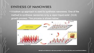 SEMICONDUCTOR NANOWIRES A WAY TOWARDS THE FUTURE OF NANOENABLED SOLAR CELLS [upl. by Myrt620]