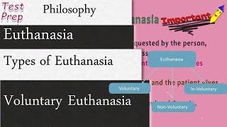 Euthanasia Definition and Types of Euthanasia Philosophy [upl. by Aihsat]