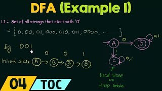 Deterministic Finite Automata Example 1 [upl. by Nylavad71]