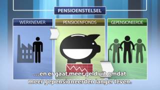 Hoe werkt ons pensioenstelsel [upl. by Randa]