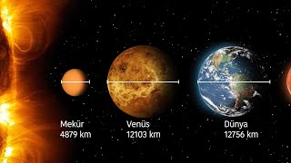 Dünya ve Gezegenlerin Büyüklüklerinin Karşılaştırması [upl. by Hilario]