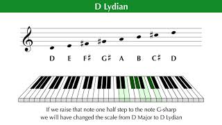 What is the Lydian Mode 4 of 7  Music Theory Tutorial [upl. by Eldnar]