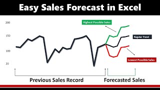 Forecast your Business Sales in Excel 📈 [upl. by Ailecra]