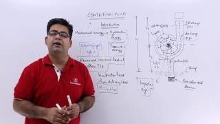 centrifugal clutch construction and working in telugu [upl. by Darice]