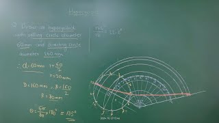 Hypocycloid  definition and curve [upl. by Cotterell292]