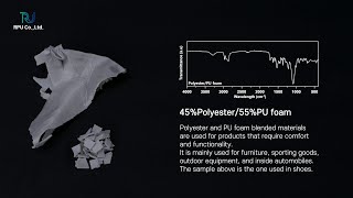 PolyesterPU foam shoes [upl. by Occir]