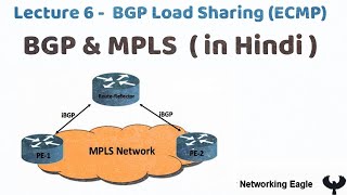 Lecture 6  BGP Load sharing Multipath  CCNP ENARSI  Hindi [upl. by Nnilsia]