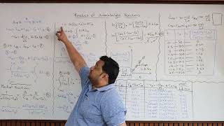 CRE Lec 21 Kinetics of Autocatalytic Reactions [upl. by Mccarthy]