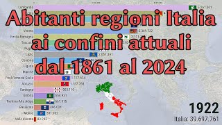 Popolazione Regioni Italiane ai confini attuali 18612024 [upl. by Kathlin]