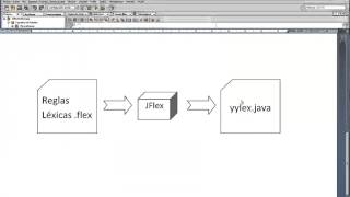 Analizador Lexico con JFlex en Java NetBeans [upl. by Bobette]