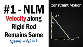 1 How to apply constraint motion concept in rigid rods   NLM  JEE Physics  shorts [upl. by Adnuhser]