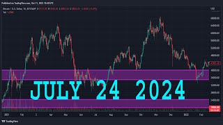 NATURAL GAS Technical Analysis amp Forecast  JULY 24 2024  NATGAS Analysis [upl. by Gennie]