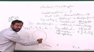 LEC 4 Basic Crystallography and Symmetry Continue [upl. by Correna]