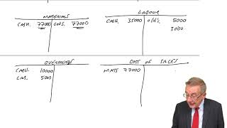 CIMA BA2 Integrated Cost Accounting [upl. by Trip]